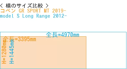 #コペン GR SPORT MT 2019- + model S Long Range 2012-